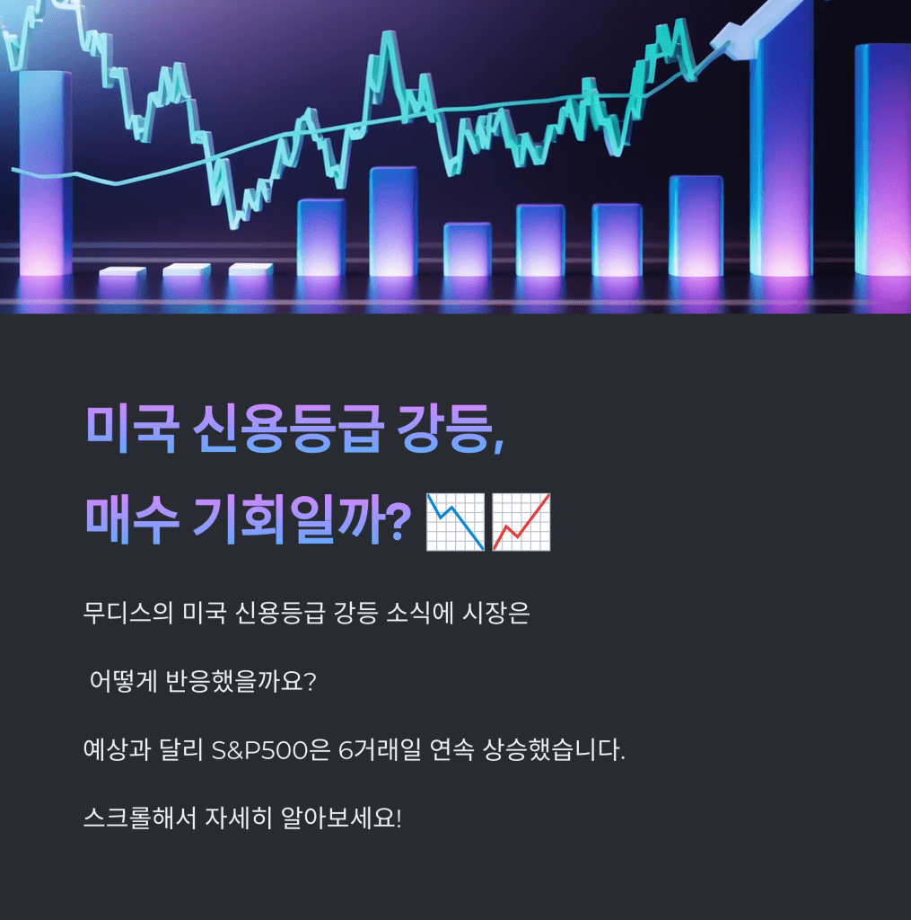 신용등급갱당 - MoneyBlockSignal 신용등급갱당