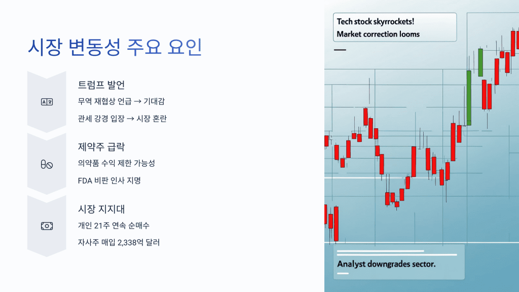 2_ - MoneyBlockSignal 시장 변동성 주요 이유