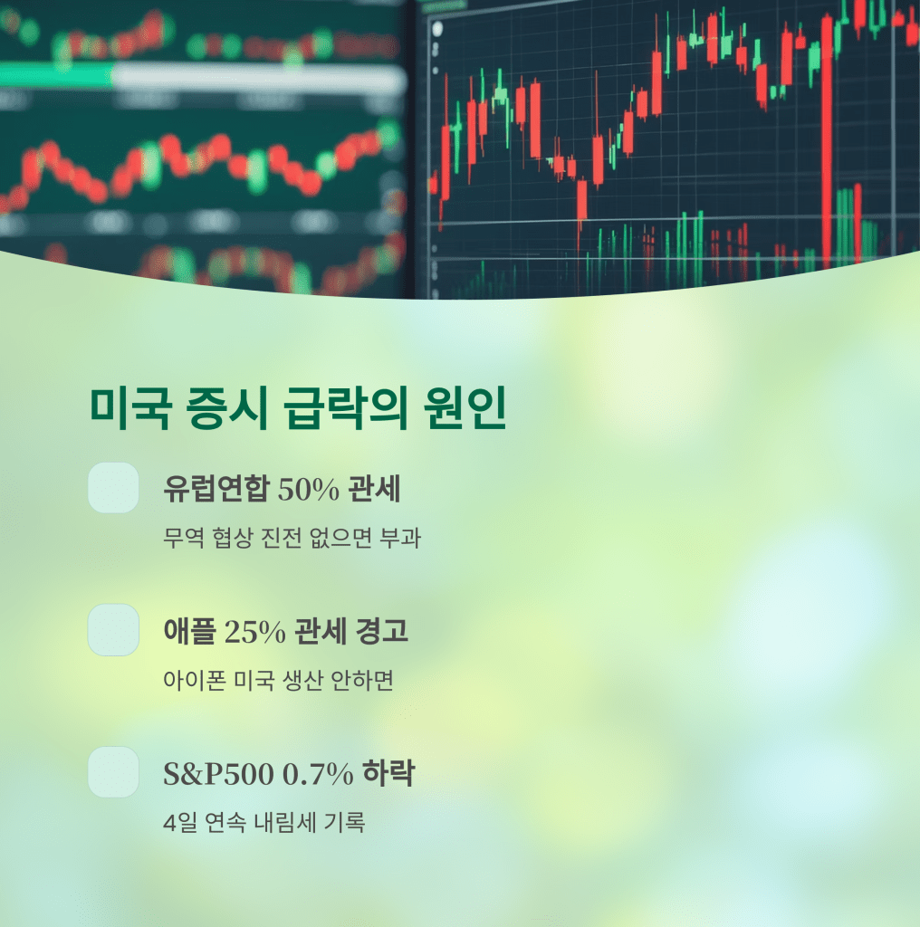 관세 폭탄 - MoneyBlockSignal 관세 폭탄