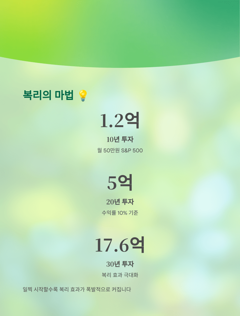 투자 복리 - MoneyBlockSignal 투자 복리