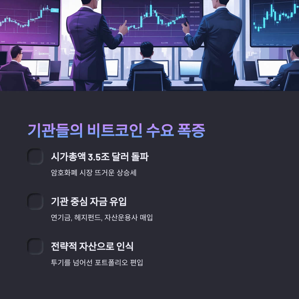 기관들의 비트코인 수요 - MoneyBlockSignal 기관들의 비트코인 수요