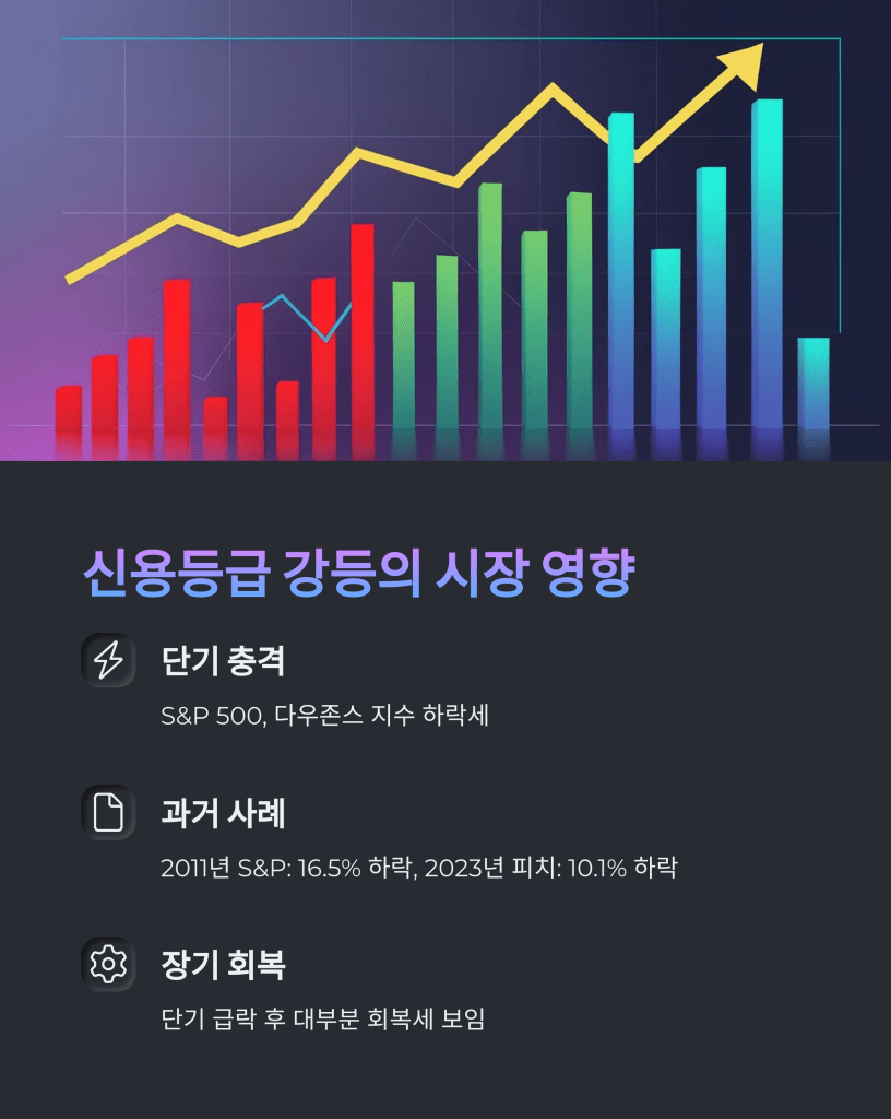 강등에 의한 시장영향 - MoneyBlockSignal 강등에 의한 시장영향