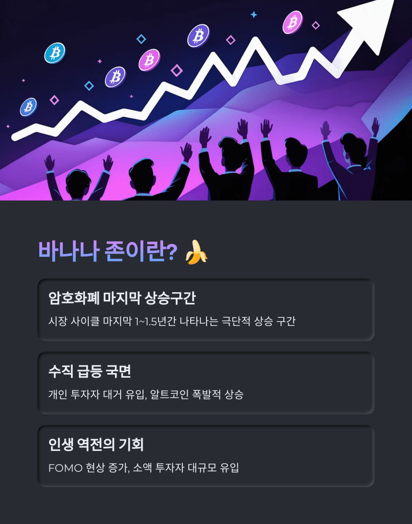 바나나 존이란? - MoneyBlockSignal 바나나 존이란?
