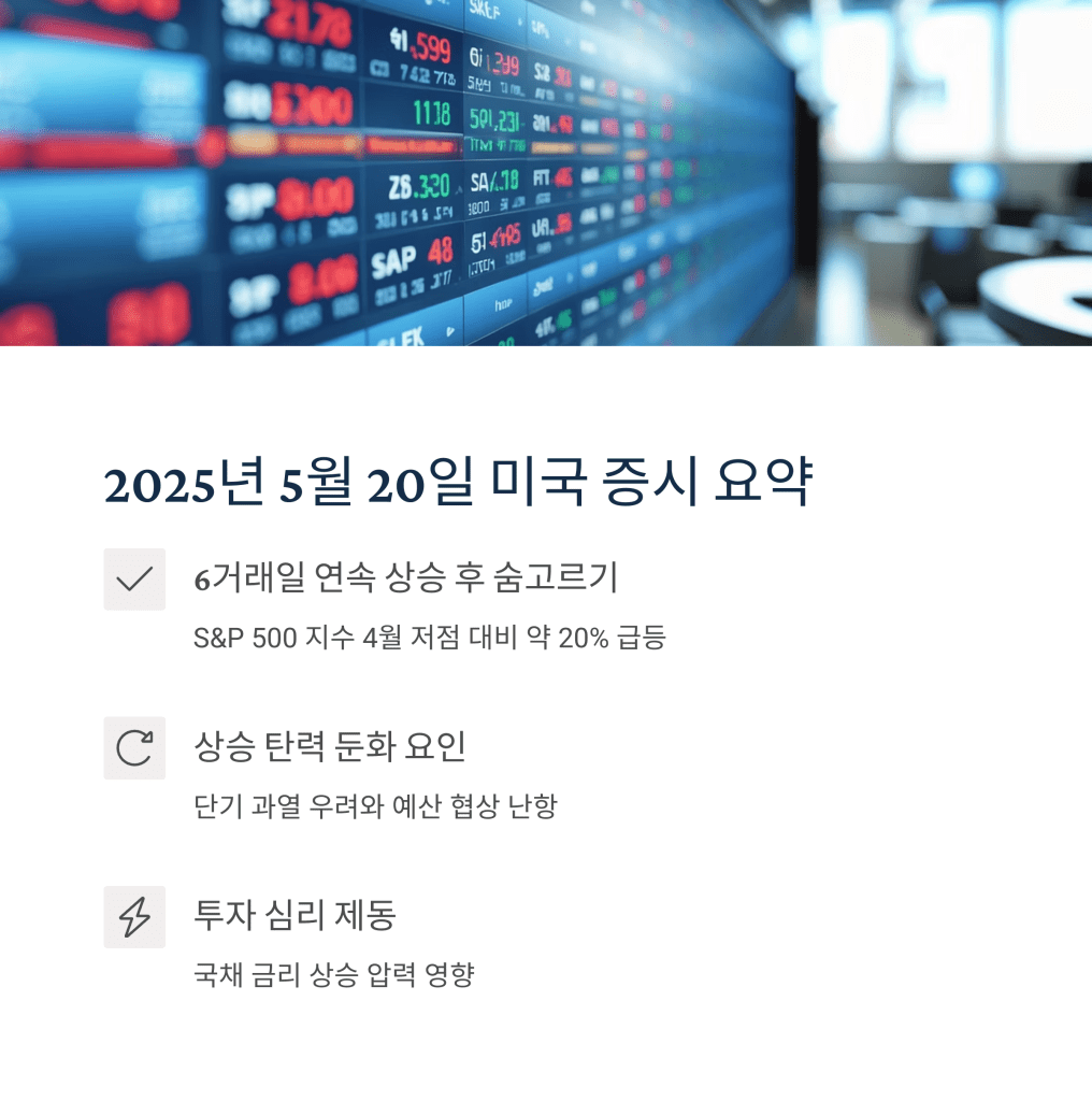 미국 증시 요약 - MoneyBlockSignal 미국 증시 요약