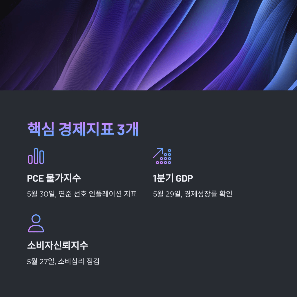 경제지표 - MoneyBlockSignal 경제지표