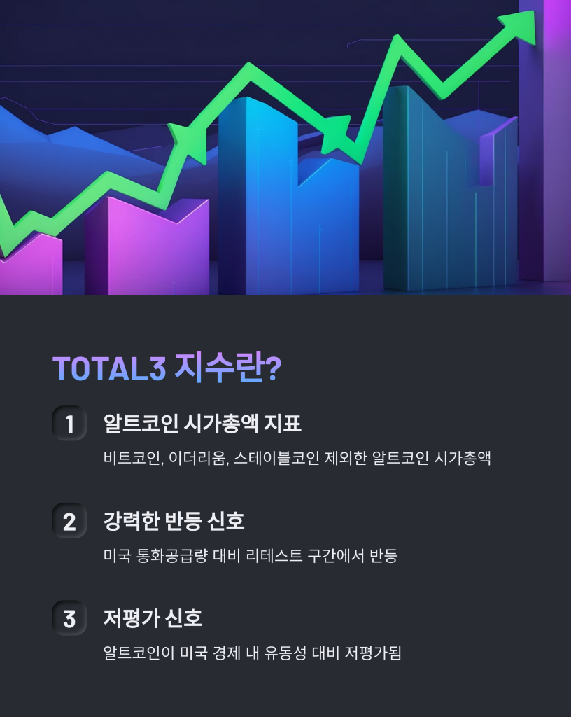 TOTAL3 - MoneyBlockSignal TOTAL3