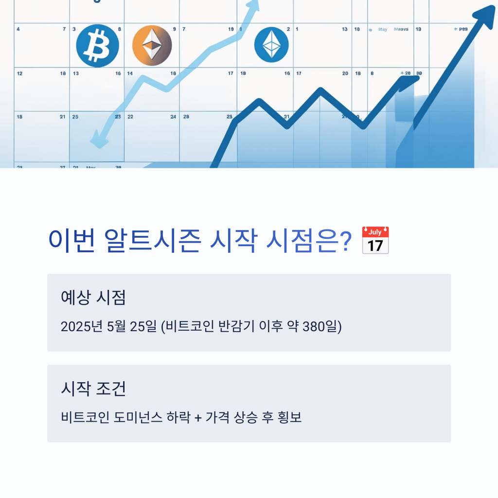 알트시즌 - MoneyBlockSignal 알트시즌
