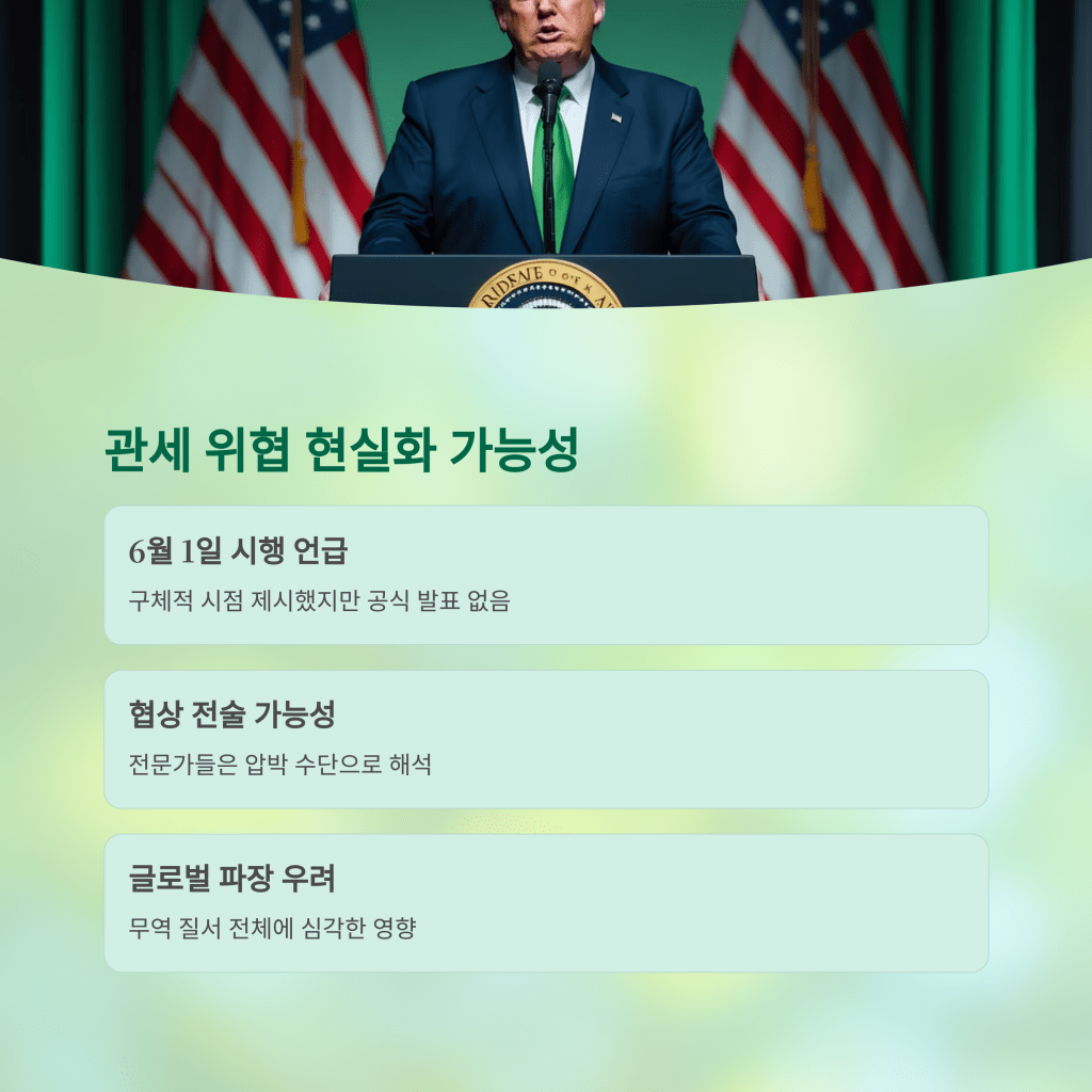 관세 위협 - MoneyBlockSignal 관세 위협