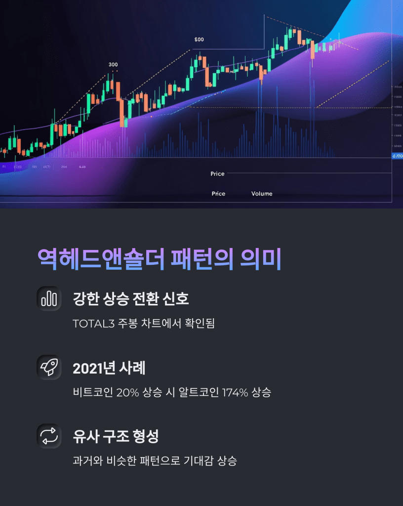 역헤드앤숄더 - MoneyBlockSignal 역헤드앤숄더