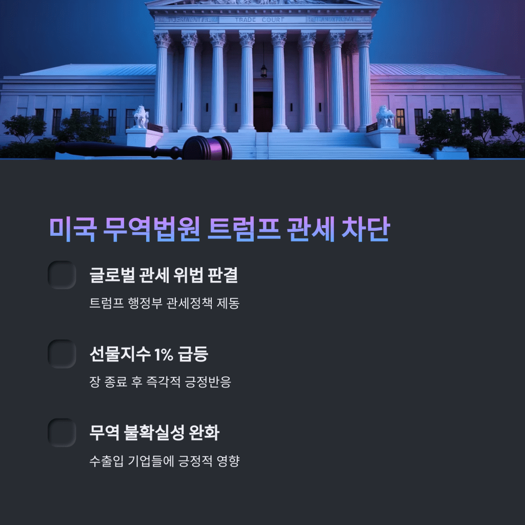 미국 무역 트럼프 관세 차단 - MoneyBlockSignal 미국 무역 트럼프 관세 차단