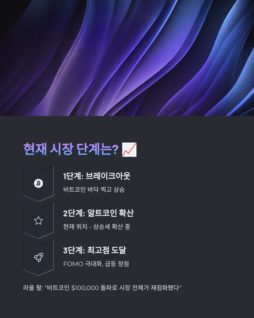 현재 바나나존 단계 - MoneyBlockSignal 현재 바나나존 단계