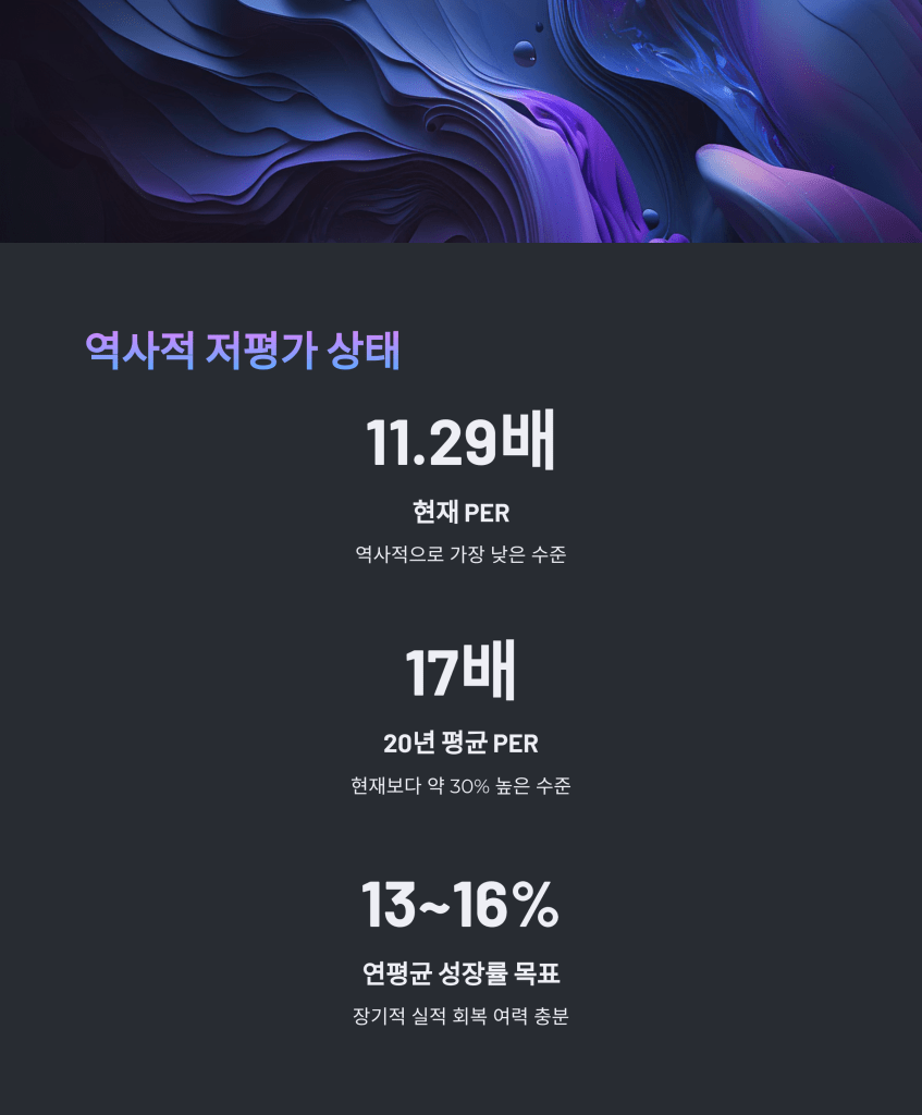 저평가 상태 - MoneyBlockSignal 저평가 상태