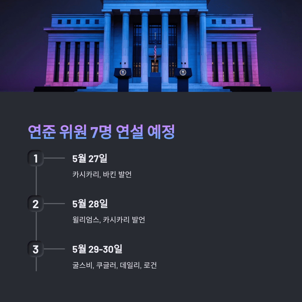 연준 연설 - MoneyBlockSignal 연준 연설