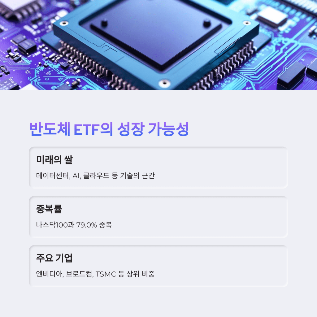 반도체 ETF - MoneyBlockSignal 반도체 ETF
