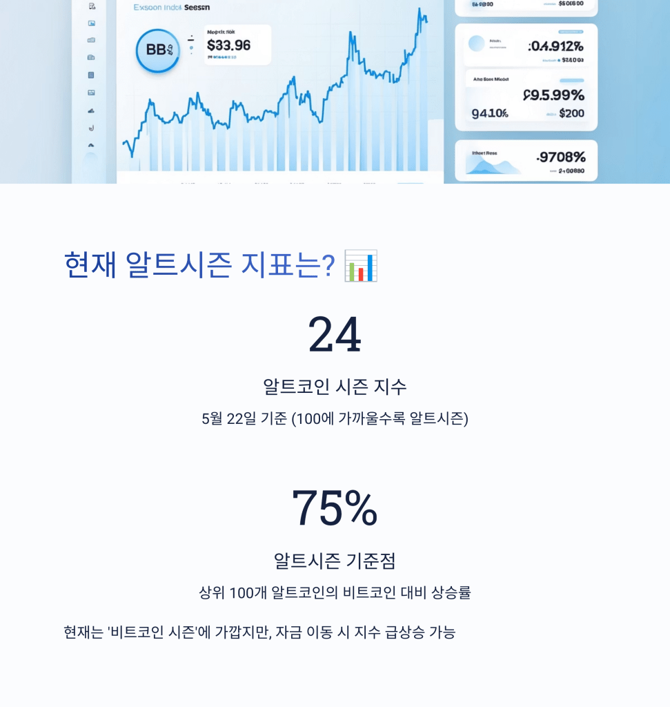 알트시즌 지표 - MoneyBlockSignal 알트시즌 지표