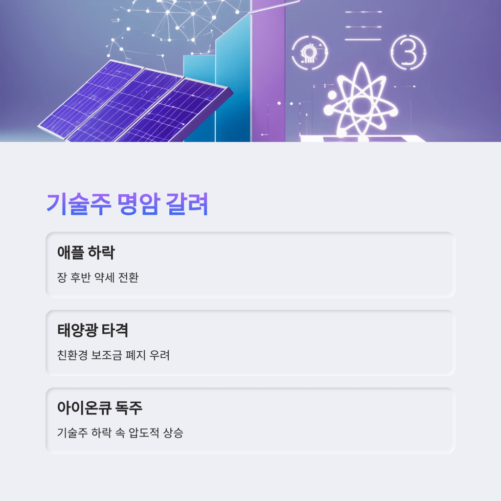 기술주 영향 - MoneyBlockSignal 기술주 영향