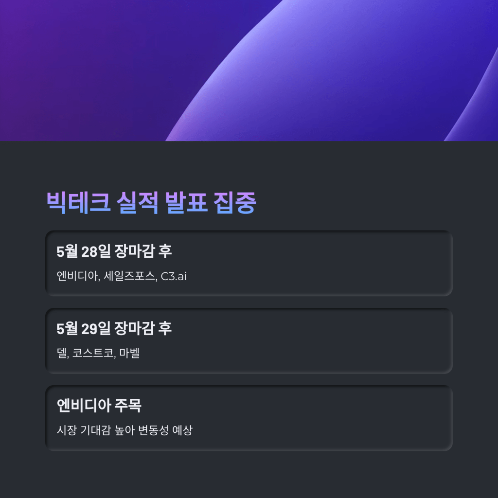빅테크 실적 - MoneyBlockSignal 빅테크 실적
