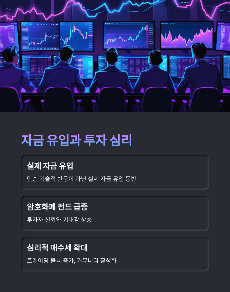 자금 유입과 투자심리 - MoneyBlockSignal 자금 유입과 투자심리