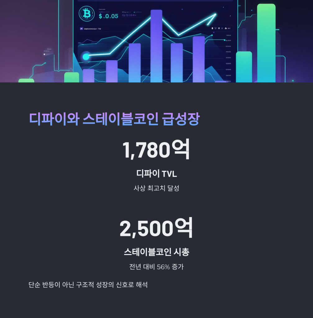 디파이 - MoneyBlockSignal 디파이