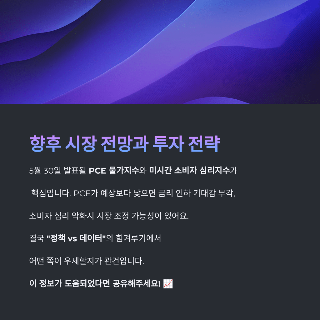 투자 전략 - MoneyBlockSignal 투자 전략