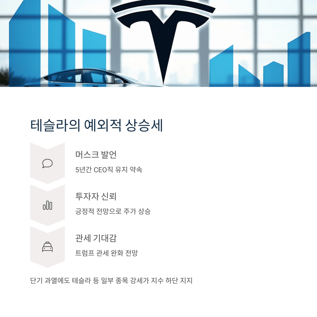 테슬라 - MoneyBlockSignal 테슬라