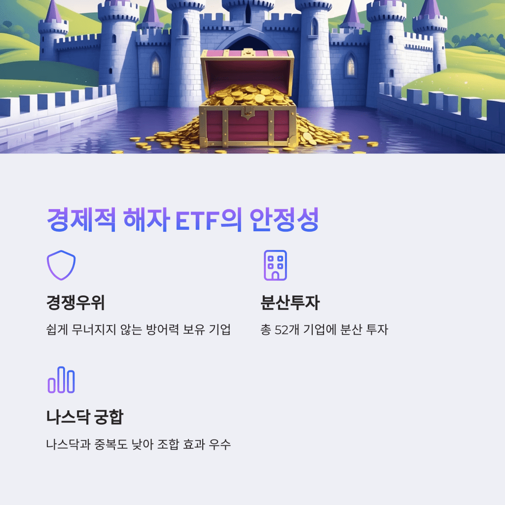 경제적 ETF - MoneyBlockSignal 경제적 ETF