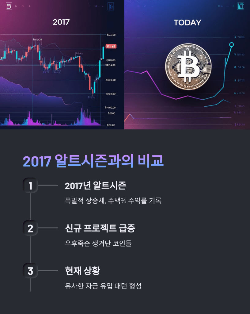 2017년 알트코인 - MoneyBlockSignal 2017년 알트코인