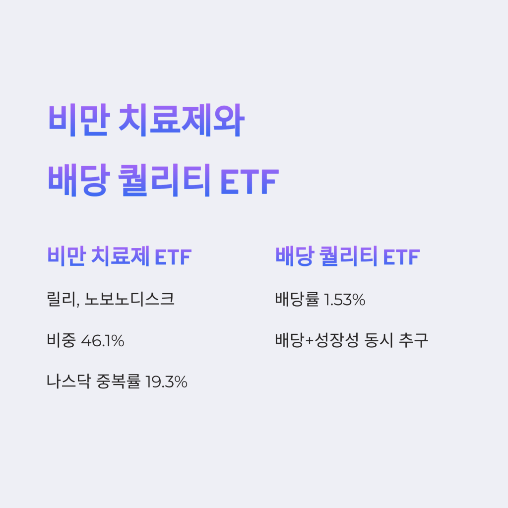 배당 ETF - MoneyBlockSignal 배당 ETF