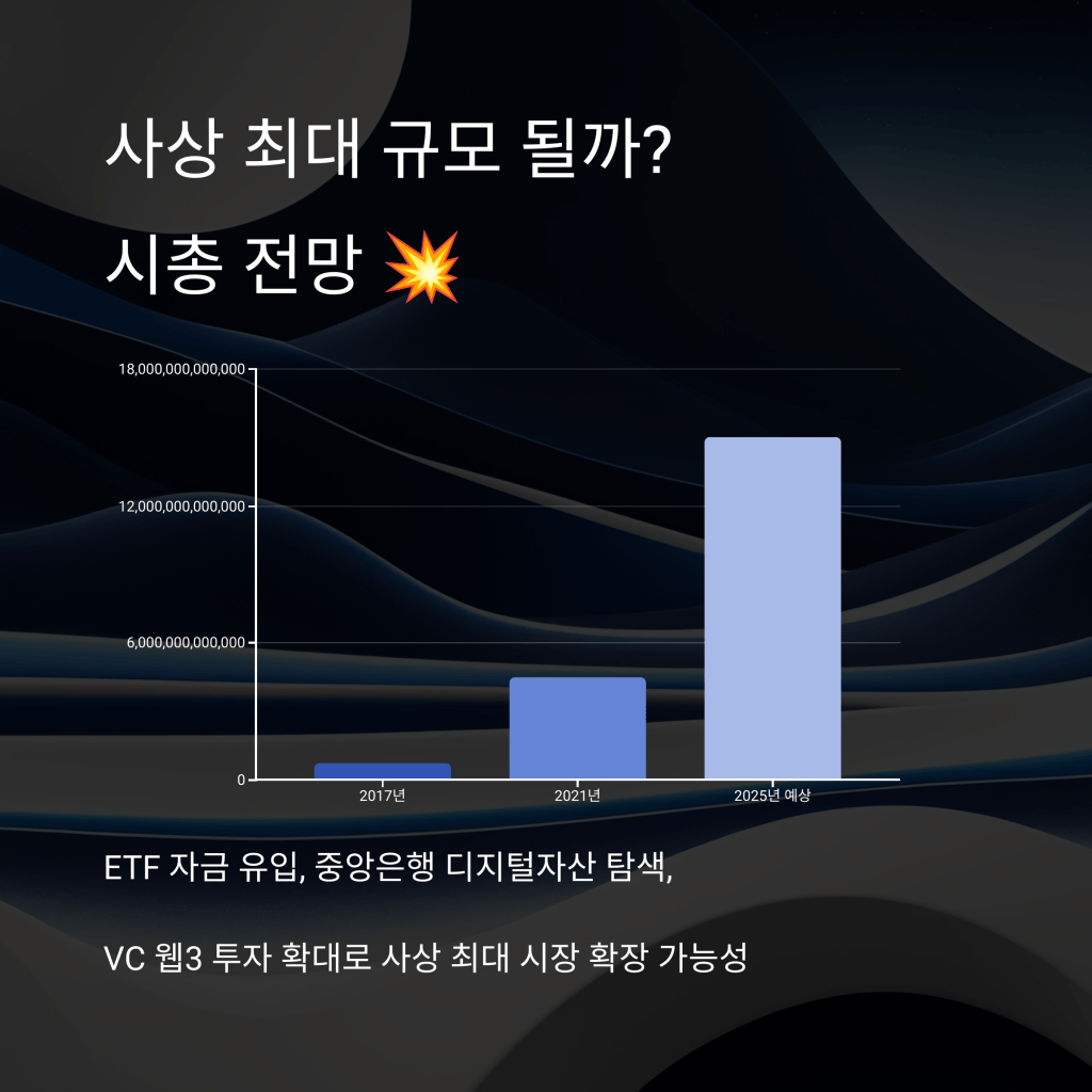 알트 시장 - MoneyBlockSignal 알트 시장