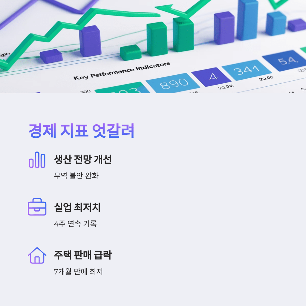 경제 지표 - MoneyBlockSignal 경제 지표