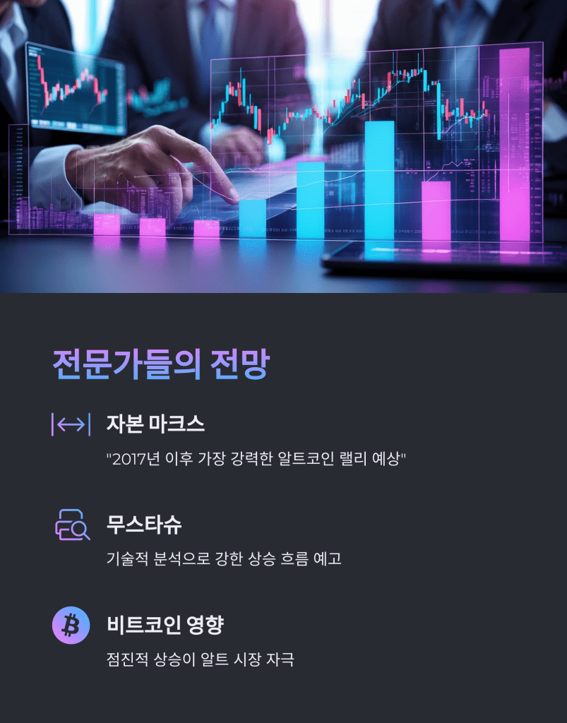 전문가 전망 - MoneyBlockSignal 전문가 전망