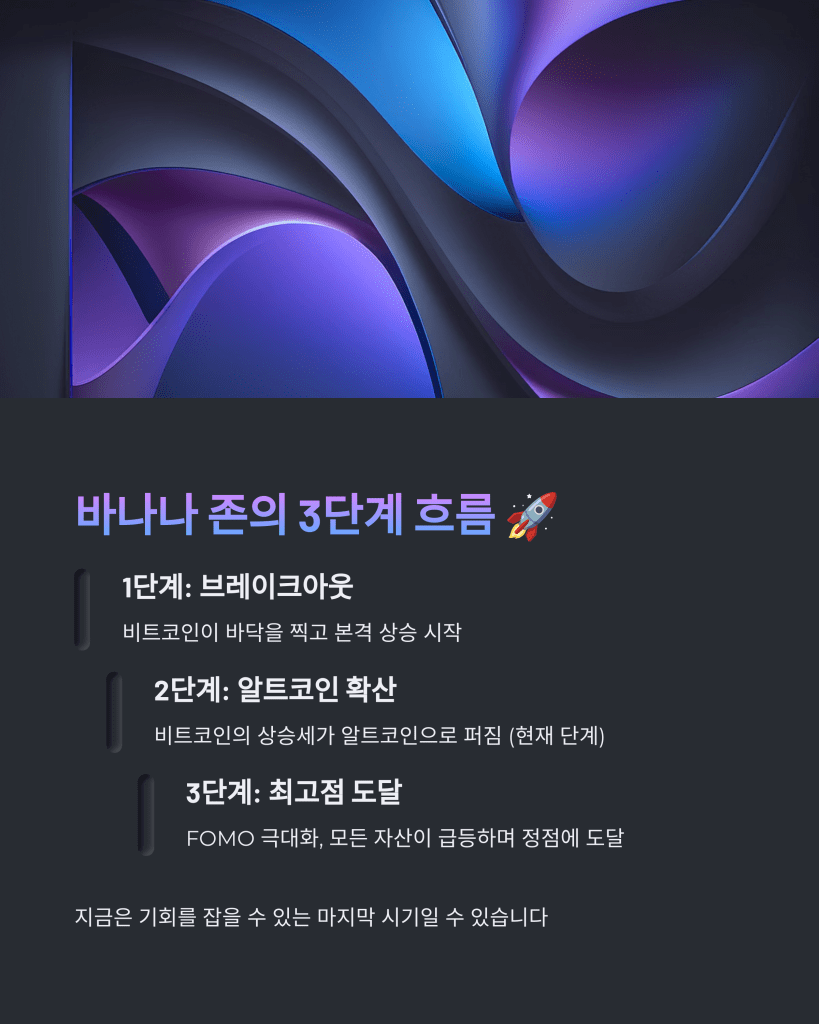 바나나 존 흐름 - MoneyBlockSignal 바나나 존 흐름