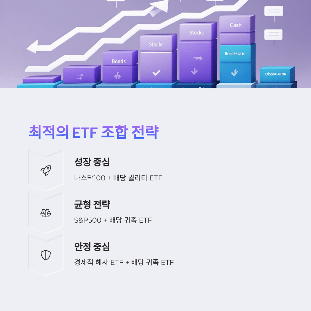 최적의 ETF - MoneyBlockSignal 최적의 ETF